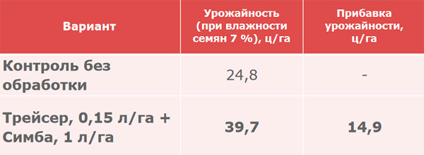 Хозяйственная эффективность