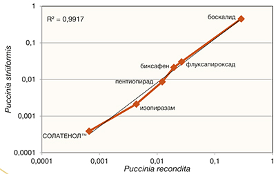 Дозировка СОЛАТЕНОЛ