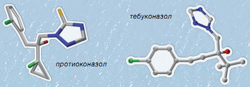 Синергизм действующих веществ