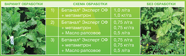Опытные данные