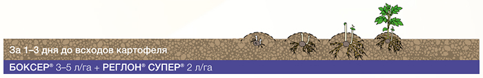 Схема 3