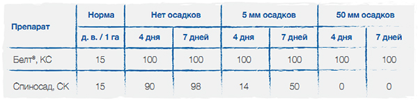 Против хлопковой совки