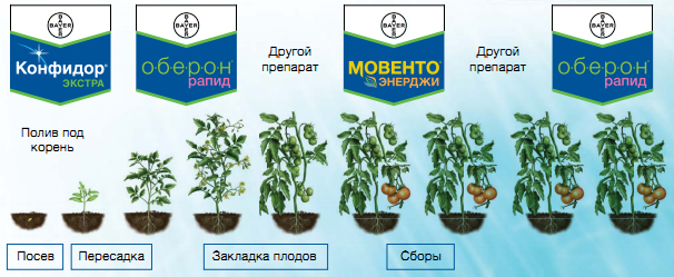Способ применения
