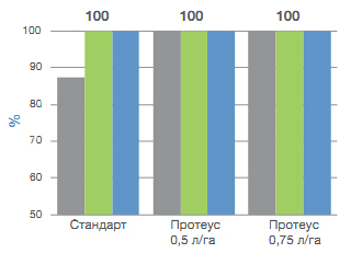 График