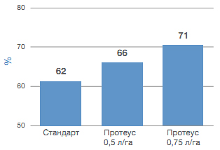 График
