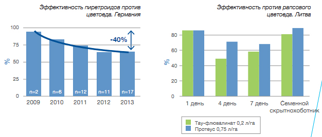 Графики