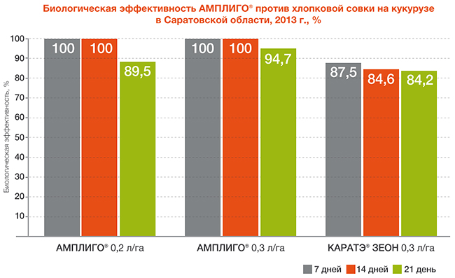 Биологическая эффективность