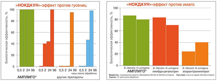 Графики