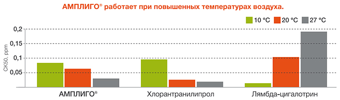 График