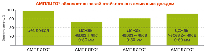 График