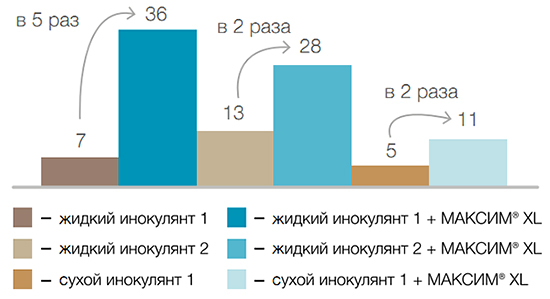 График