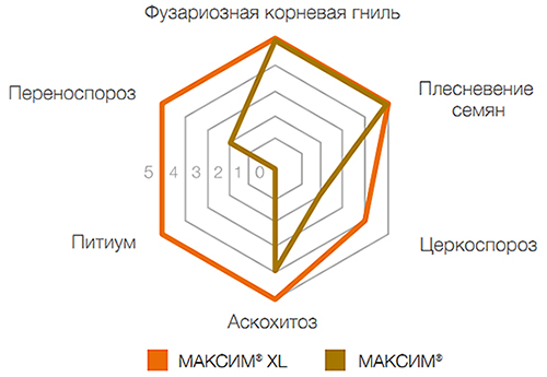 Схема