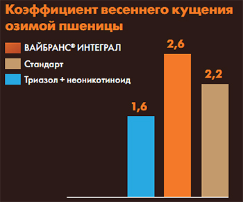 График