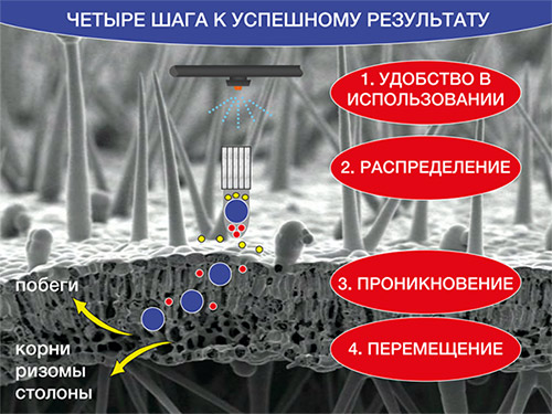HI-TECH технология